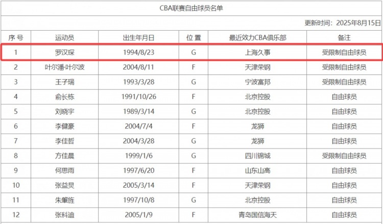 并进入过自, 新增前上海 并进入过自, 新增前上海