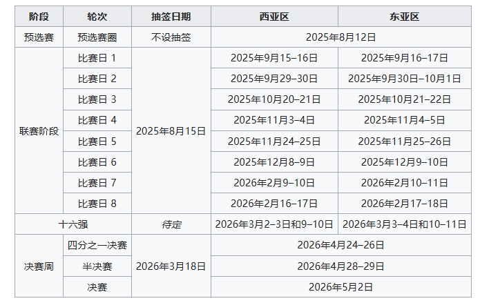 进行, 段抽签